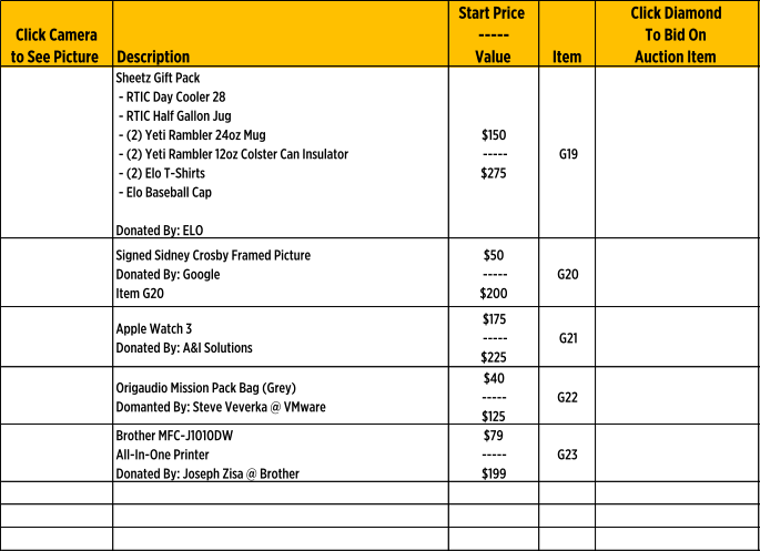 Click Camera to See Picture Description Start Price  ----- Value Item Click Diamond  To Bid On   Auction Item Sheetz Gift Pack  - RTIC Day Cooler 28  - RTIC Half Gallon Jug  - (2) Yeti Rambler 24oz Mug  - (2) Yeti Rambler 12oz Colster Can Insulator  - (2) Elo T-Shirts  - Elo Baseball Cap Donated By: ELO $150 ----- $275 G19 Signed Sidney Crosby Framed Picture Donated By: Google Item G20 $50 ----- $200 G20 Apple Watch 3 Donated By: A&I Solutions $175 ----- $225 G21 Origaudio Mission Pack Bag (Grey) Domanted By: Steve Veverka @ VMware $40 ----- $125 G22 Brother MFC-J1010DW All-In-One Printer Donated By: Joseph Zisa @ Brother $79 ----- $199 G23